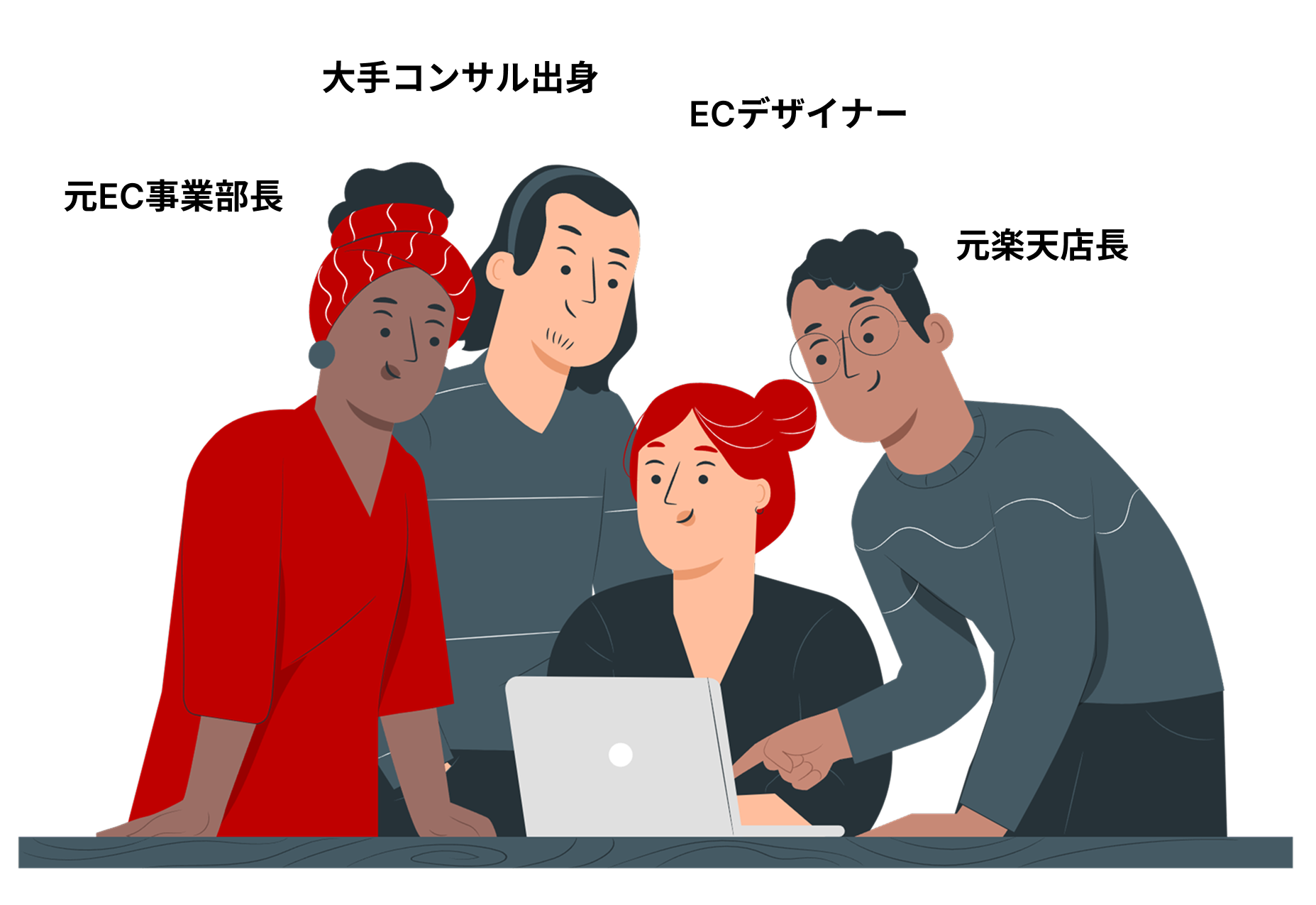EC専門のプロ集団