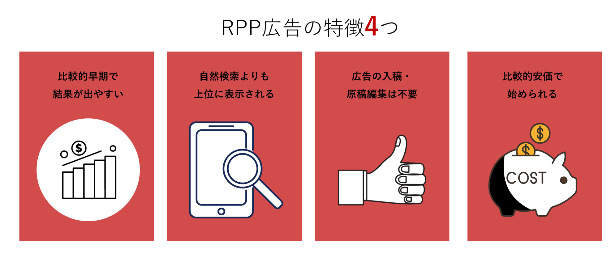 RPP広告の特徴4つ