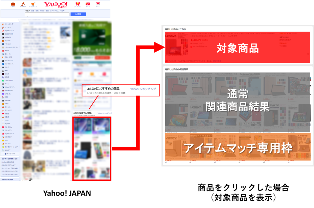 Yahoo! JAPANのトップページの「あなたにおすすめの商品」から遷移した対象商品ページ