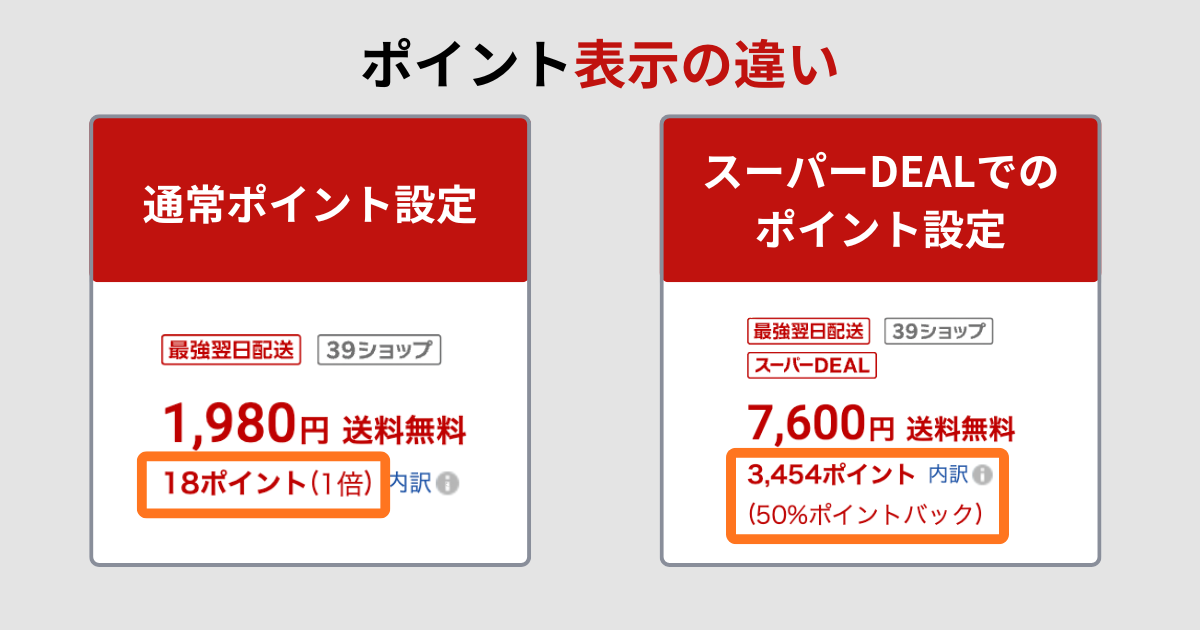 楽天スーパーDEAL ポイント