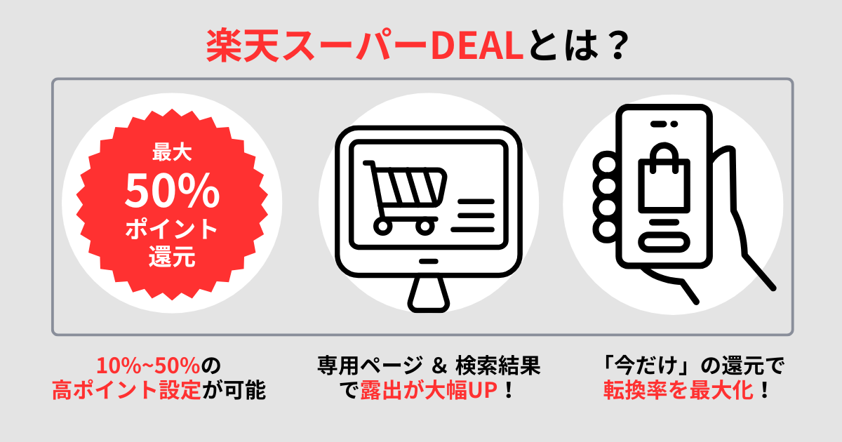 楽天スーパーDEALとは
