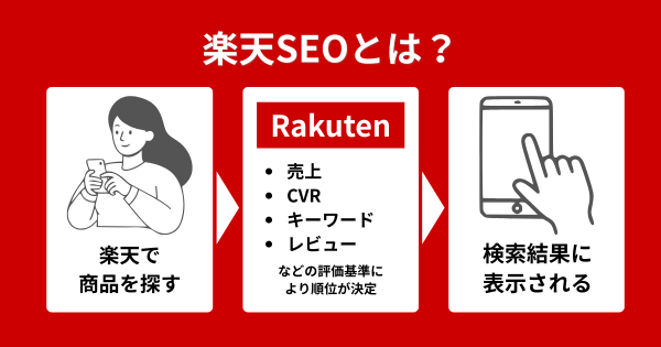楽天 SEO とは