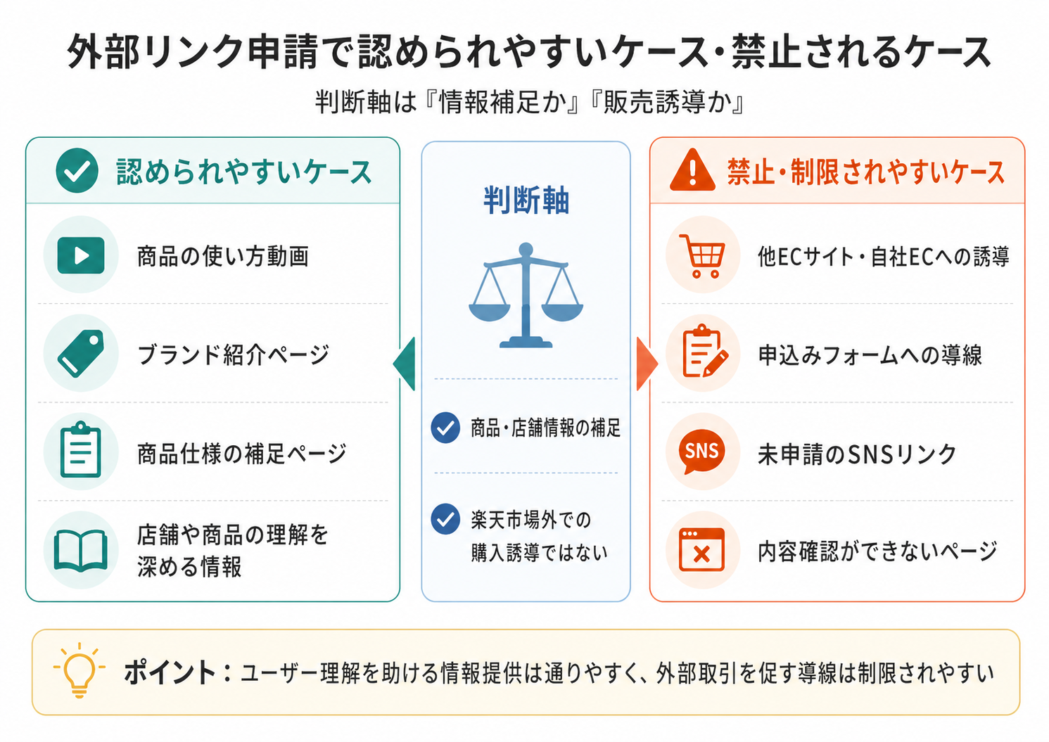 楽天市場　外部リンク申請 OK・NG例
