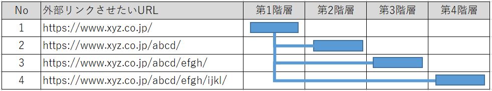楽天市場 外部リンク申請 単一ページ URL以下