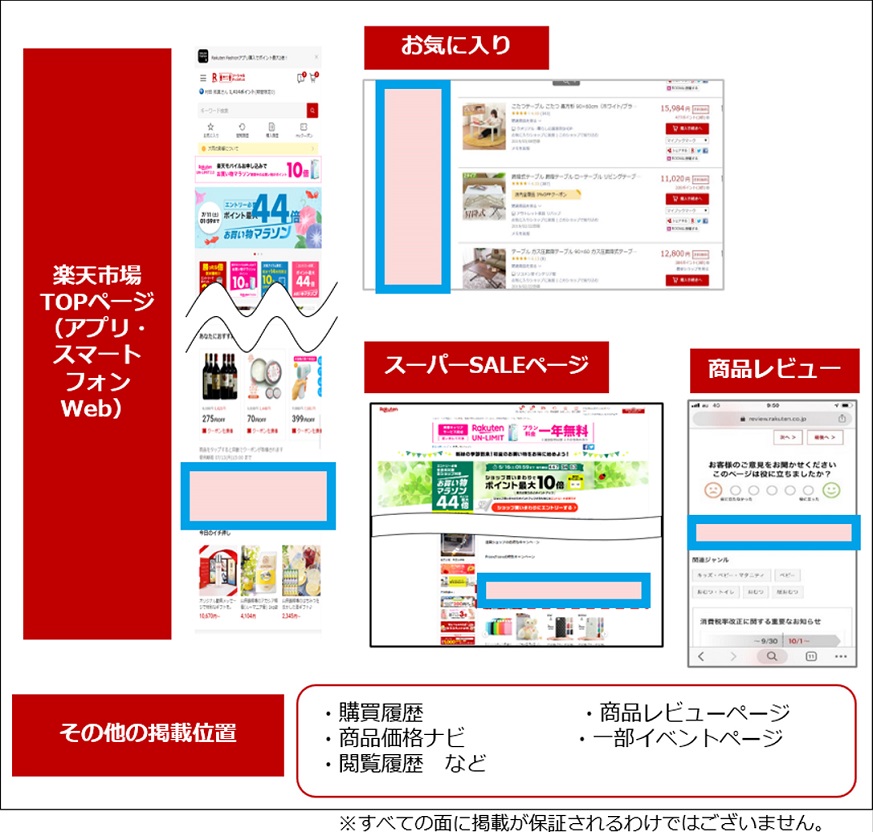 楽天市場 属性・行動ターゲティング　表示場所