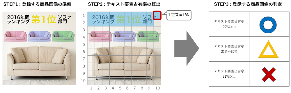 楽天市場 サムネイル ルール テキスト20%以下