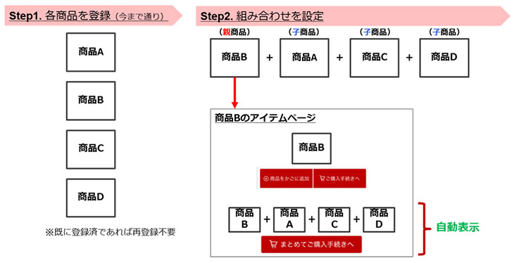 組み合わせ販売1