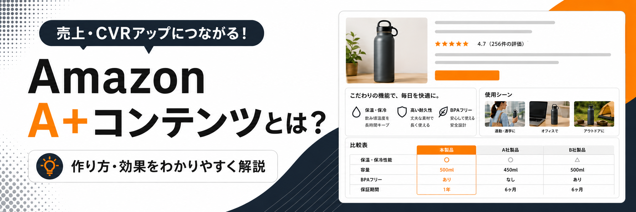 Amazon A+ 回遊バナー