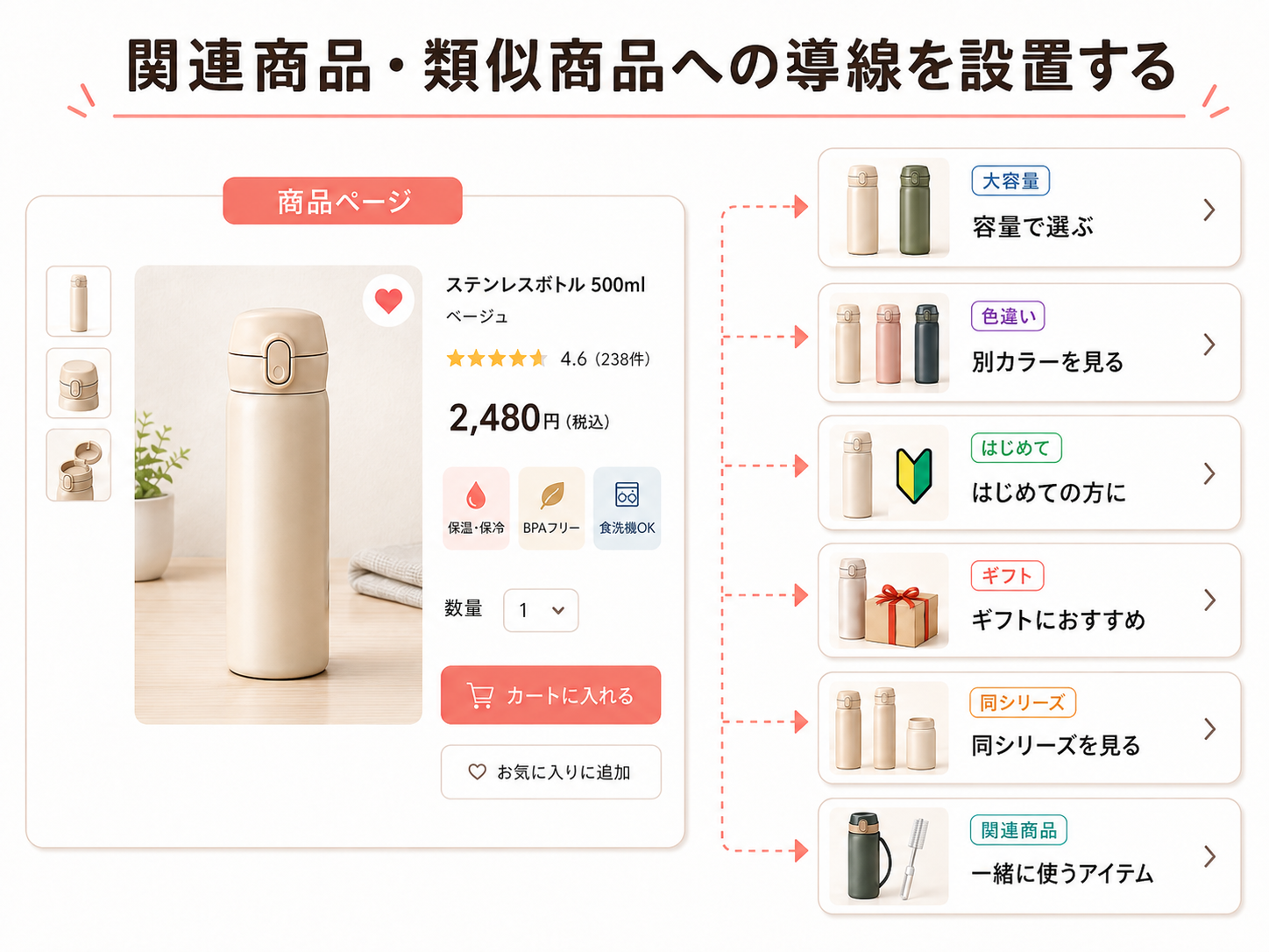 楽天市場_回遊_導線