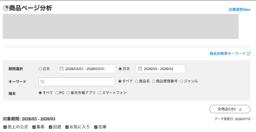 楽天RMS