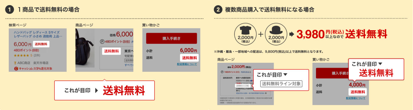 楽天市場 送料無料ライン 見分け