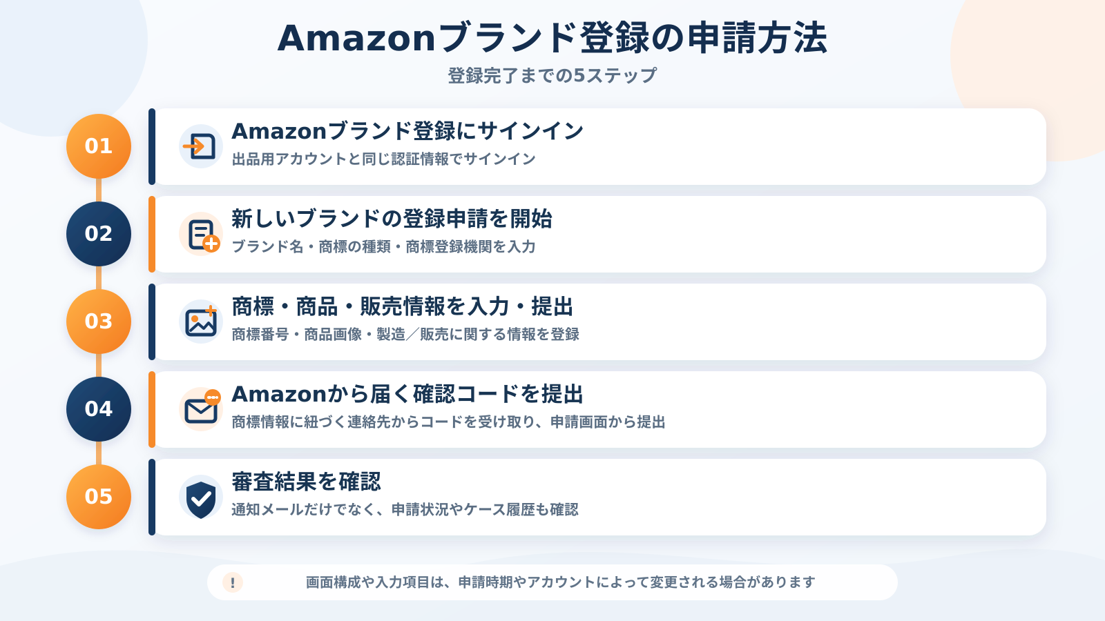 ブランド登録 手順