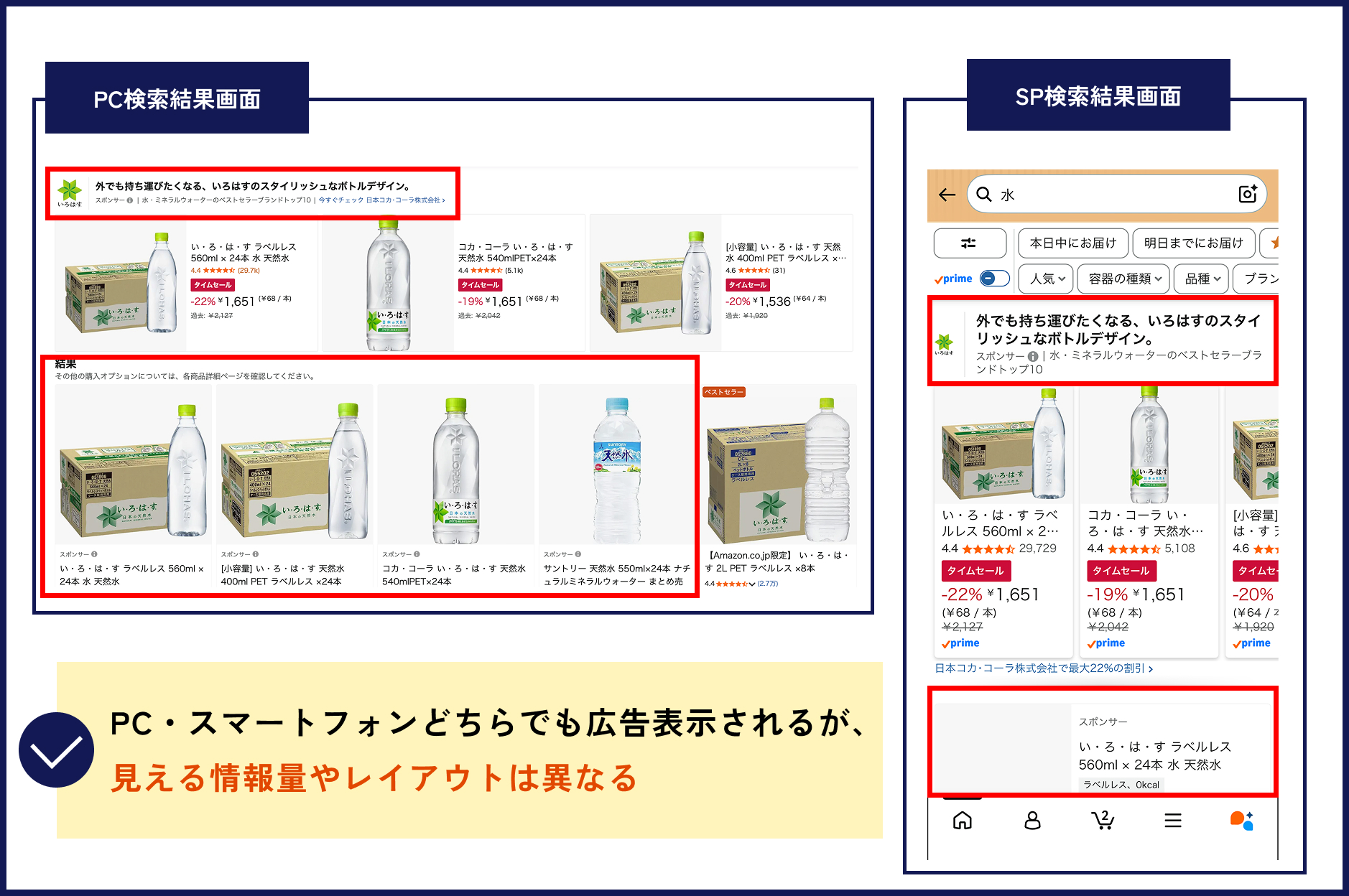 スポンサープロダクト表示
