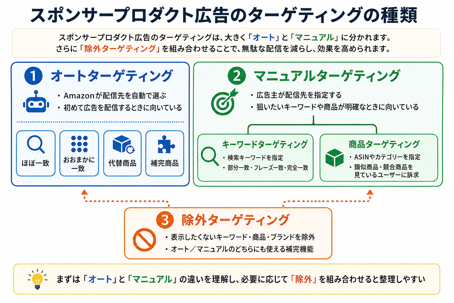 スポンサープロダクト 種類