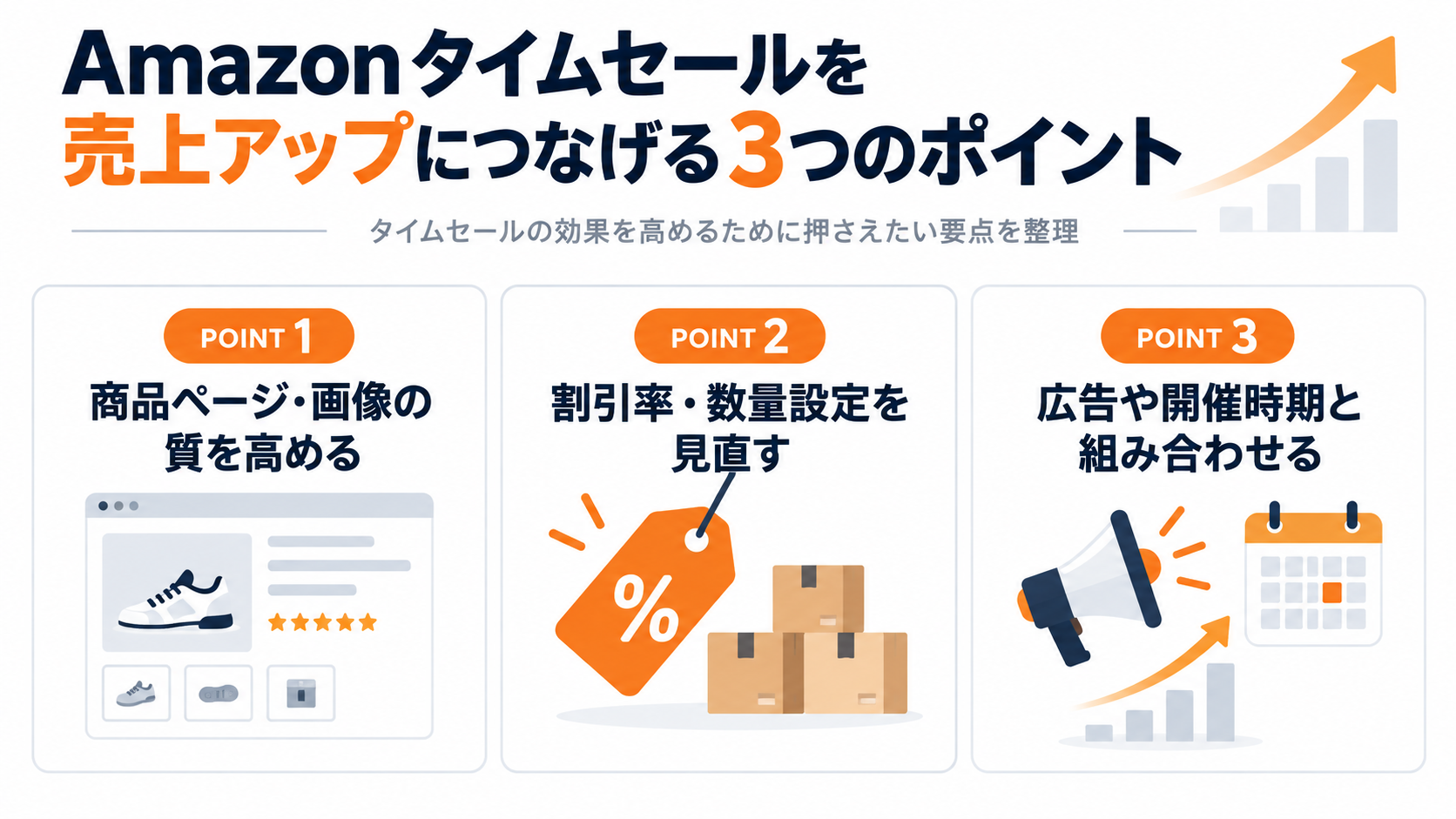 Amazon タイムセール 売上アップポイント