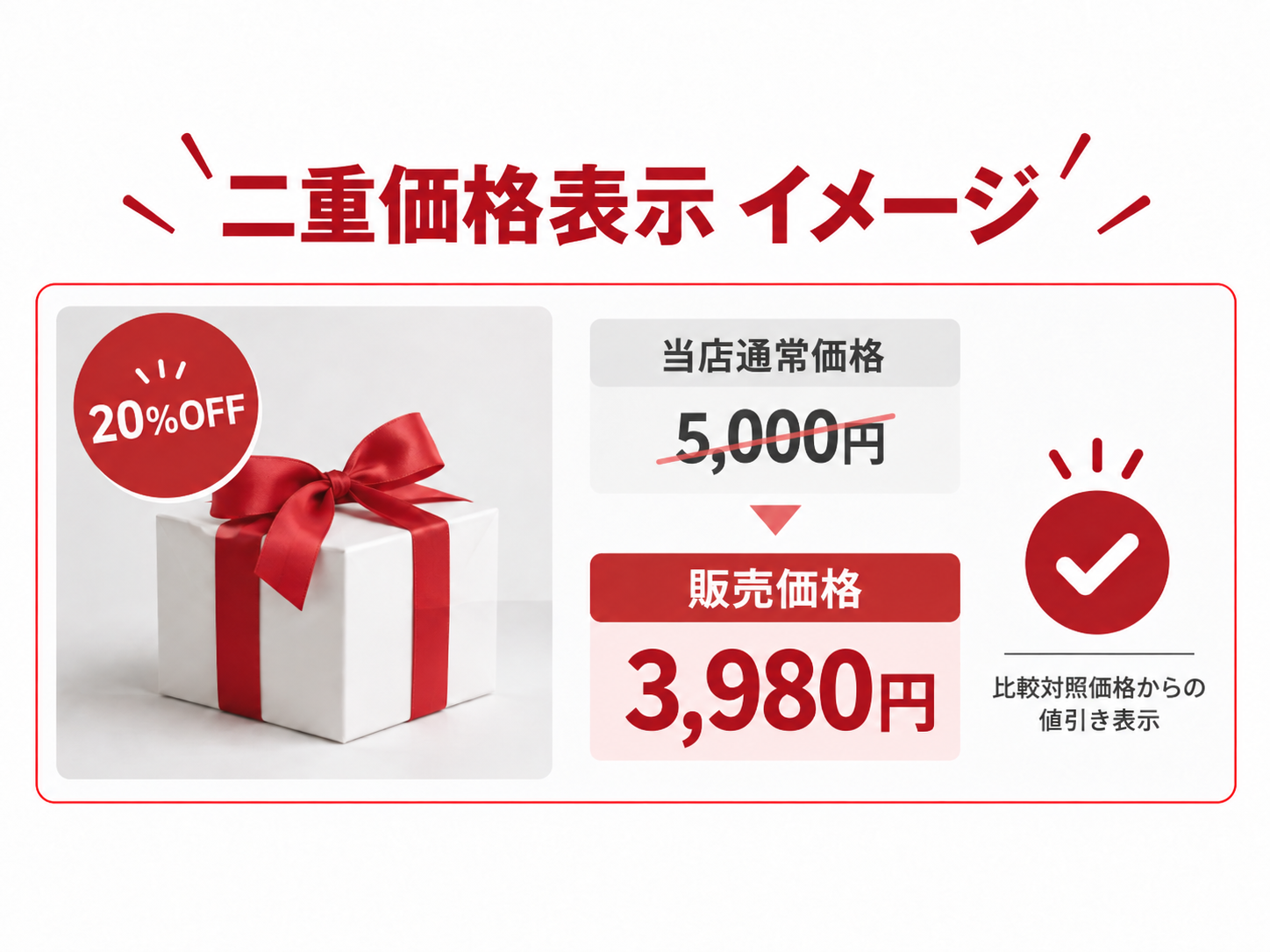 楽天市場 二重価格表示