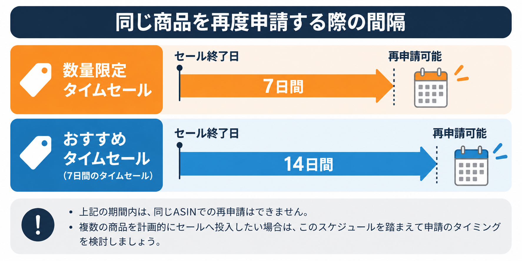 Amazon タイムセール 再申請 期間 間隔