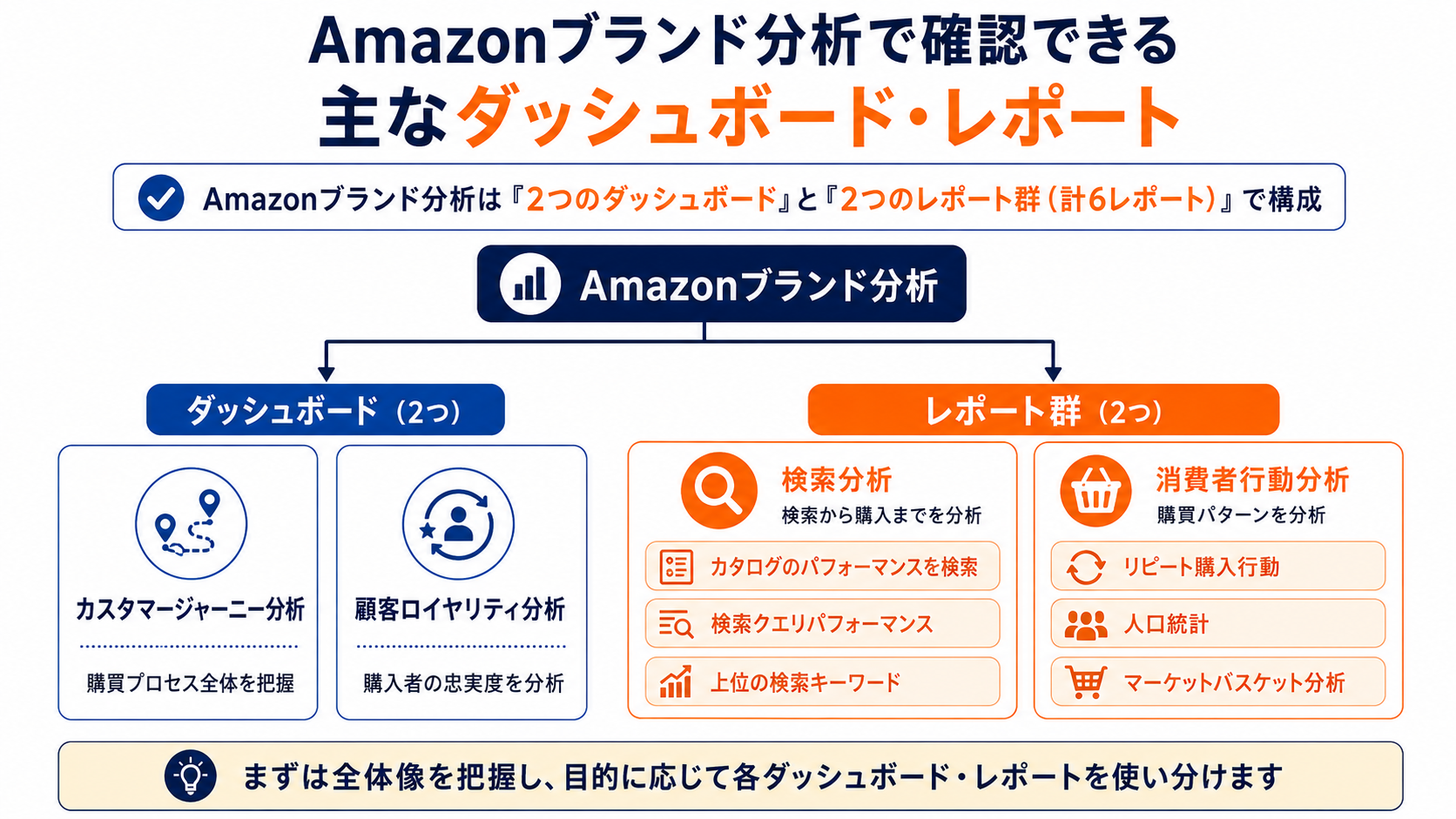 Amazon ブランド分析 レポート