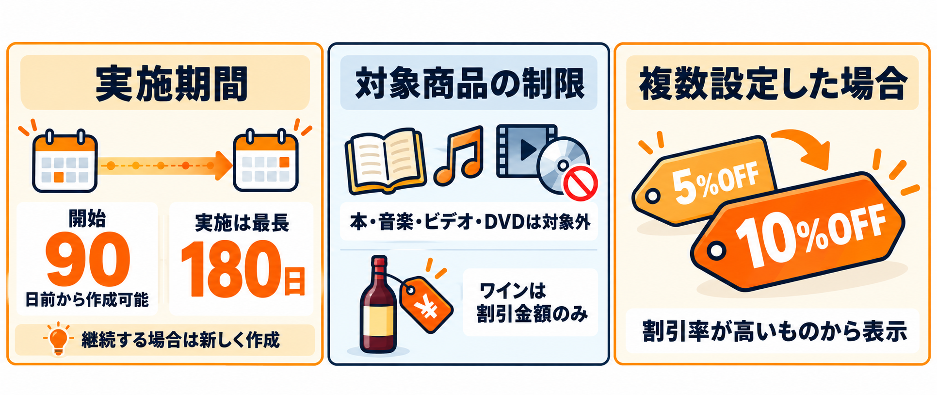 Amazon 実施期間 対象商品のルール