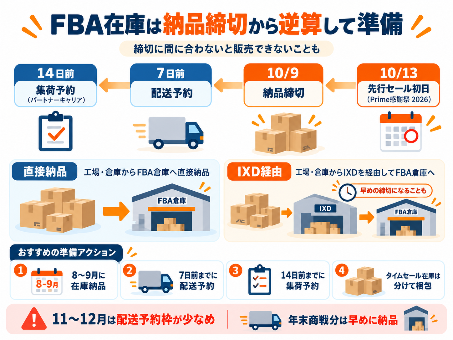 Amazonセール在庫