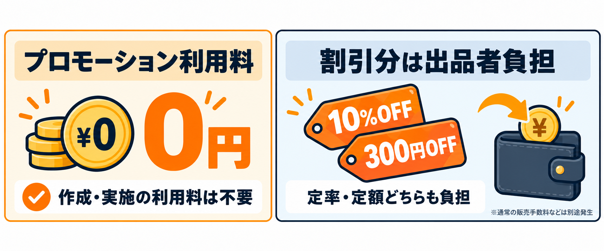 Amazon プロモーション費用