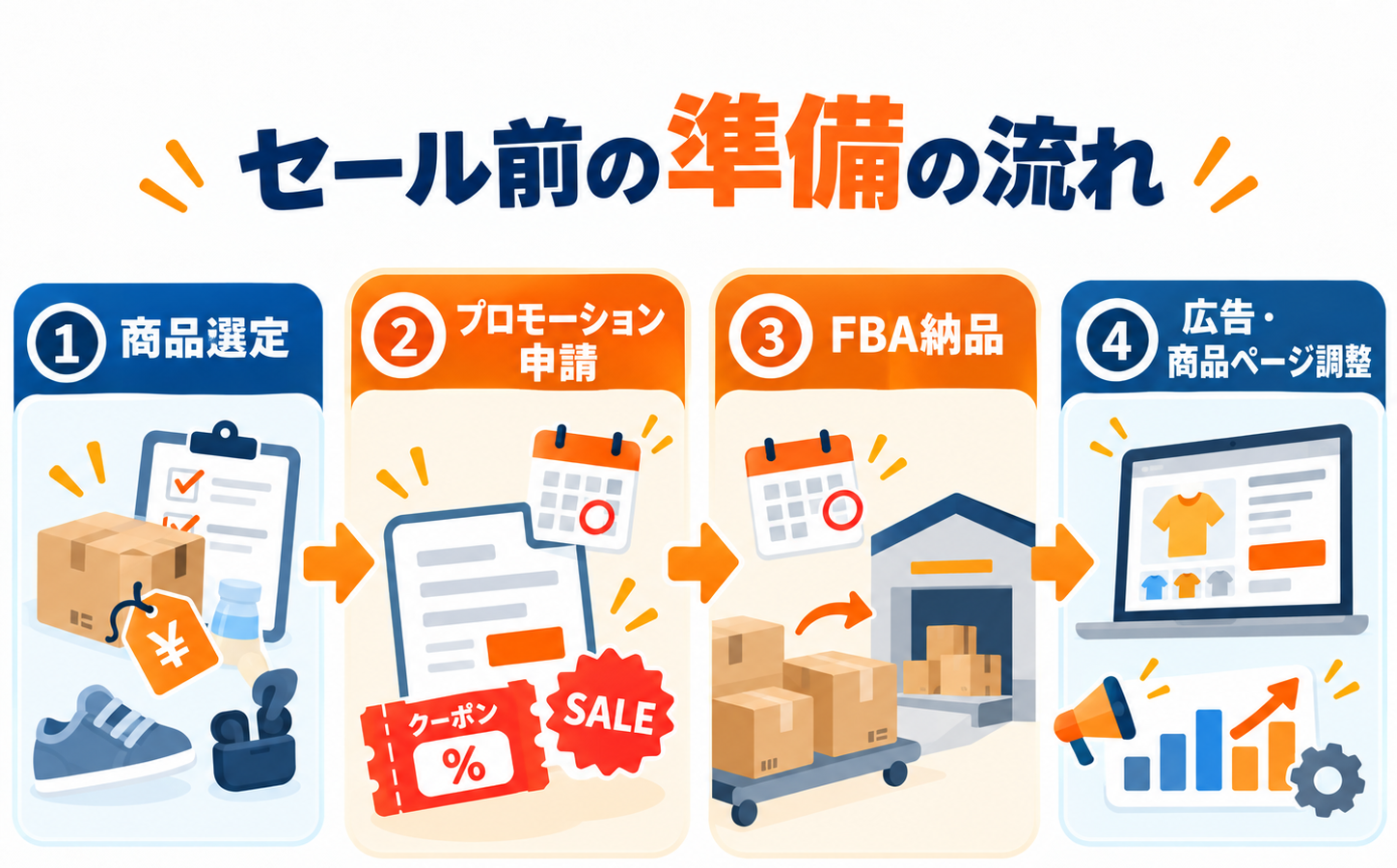 Amazon セール前準備