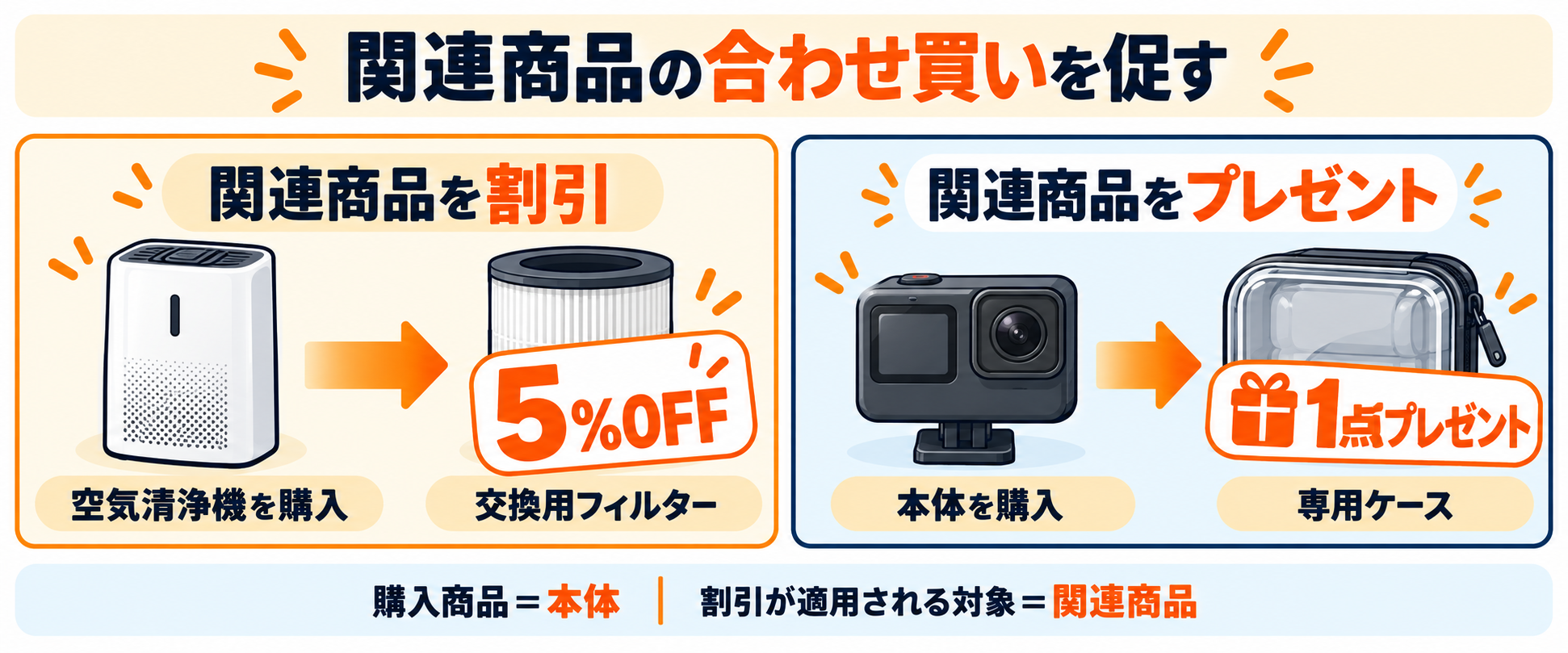 Amazon関連商品買い合わせ