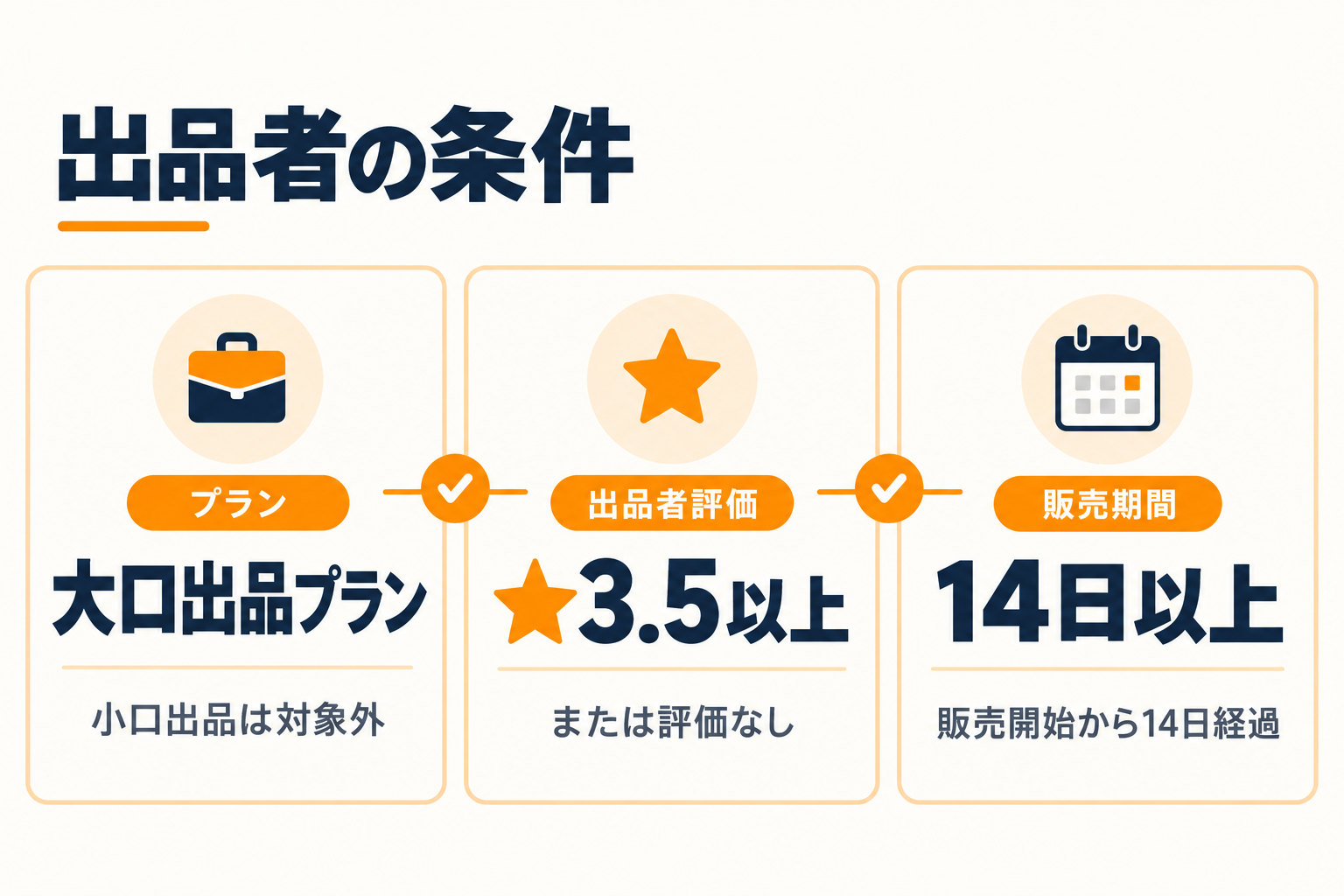 Amazonクーポン出品者条件