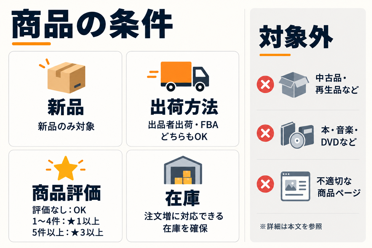 Amazonクーポン 商品の条件